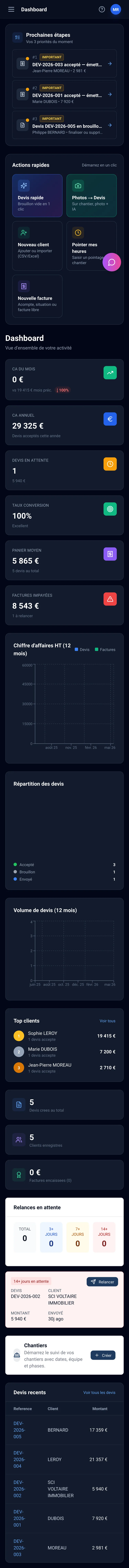 Dashboard mobile — optimisé pour artisans sur chantier